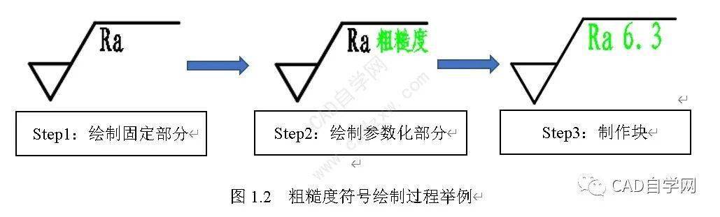 cad中表面粗糙度怎么标注