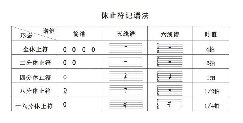 二分休止符怎么写