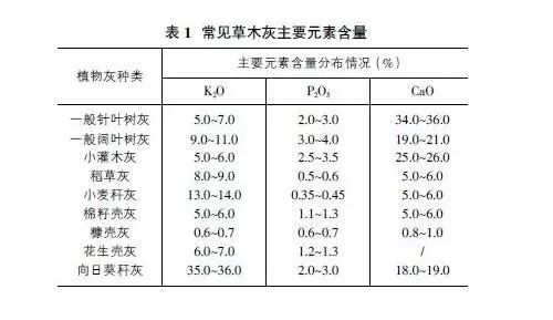 草木灰在果树生产中的用处