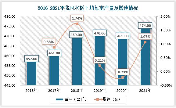 70年代水稻亩产量