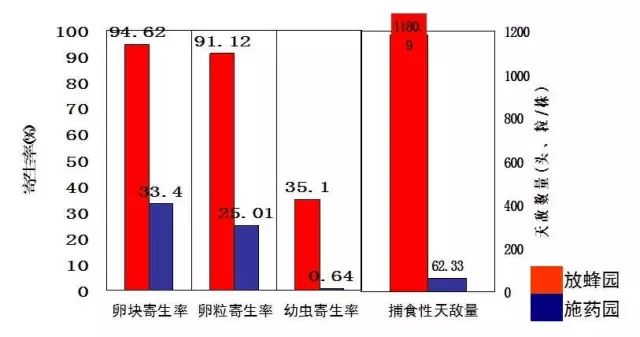 解读果树绿色防控技术，生态防控 物理防治 生物防治