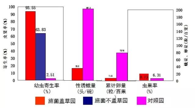 解读果树绿色防控技术，生态防控 物理防治 生物防治