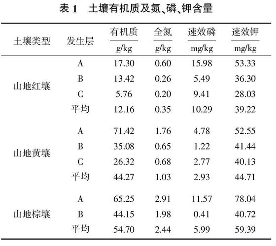 种植土壤检测规范