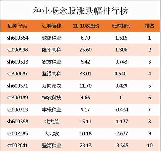 种植板块的龙头股