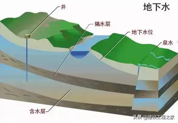 地下水基础知识(地下水科普)