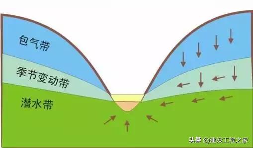 地下水基础知识(地下水科普)