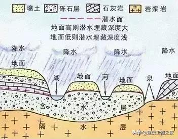 地下水基础知识(地下水科普)