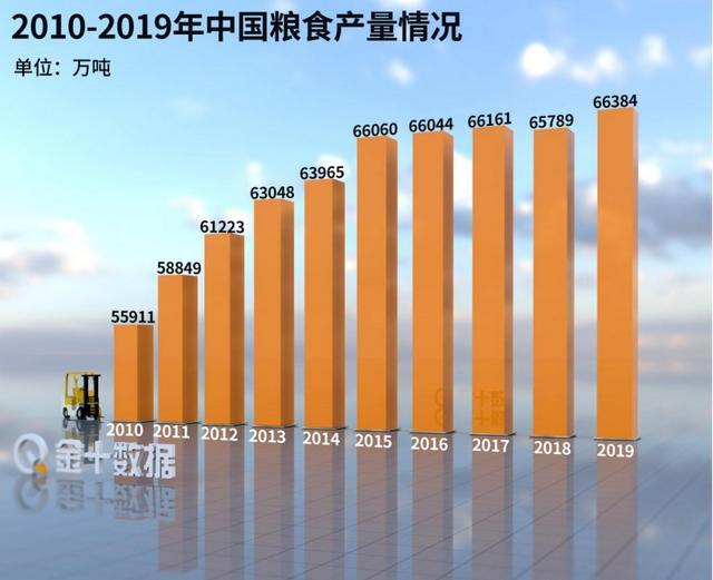 我国及世界的粮食状况