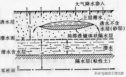 地下水基础知识(地下水科普)