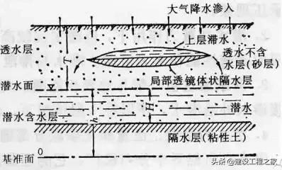 地下水基础知识(地下水科普)