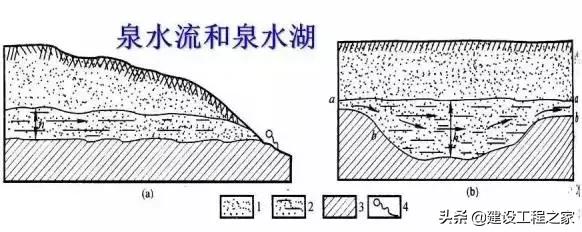 地下水基础知识(地下水科普)