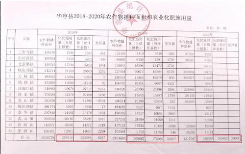 农村卖化肥一年收入