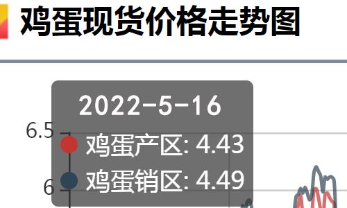 高温上线！5月16日，猪价、蛋价“太揪心”，发生了啥？答案来了