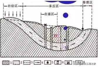 地下水基础知识(地下水科普)