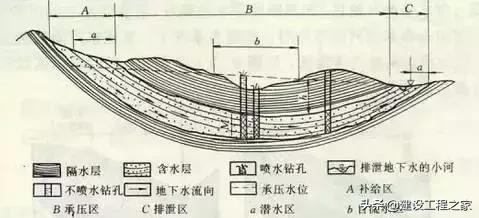 地下水基础知识(地下水科普)