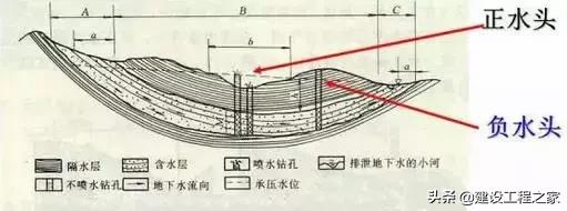 地下水基础知识(地下水科普)