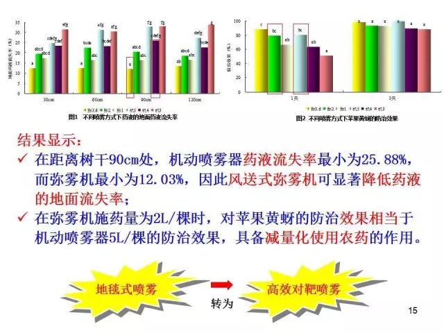 果树虫害发生规律图解(果树嫁接十八法图解)