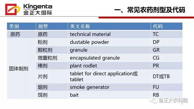 农药主要剂型简介及其优缺点(农药剂型分类及缩写)