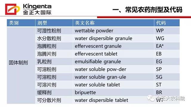 农药主要剂型简介及其优缺点(农药剂型分类及缩写)