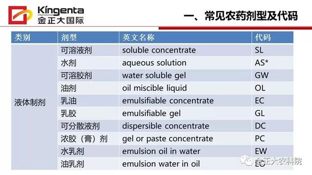 农药主要剂型简介及其优缺点(农药剂型分类及缩写)