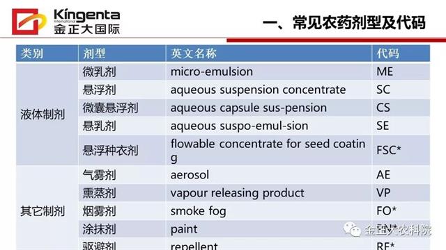 农药主要剂型简介及其优缺点(农药剂型分类及缩写)