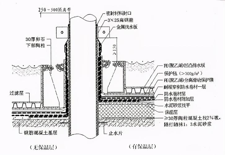 屋面耐根穿刺防水施工程序