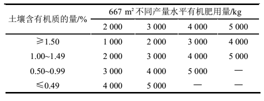 果园土壤肥力如何提高(果园土壤肥力水平分级)