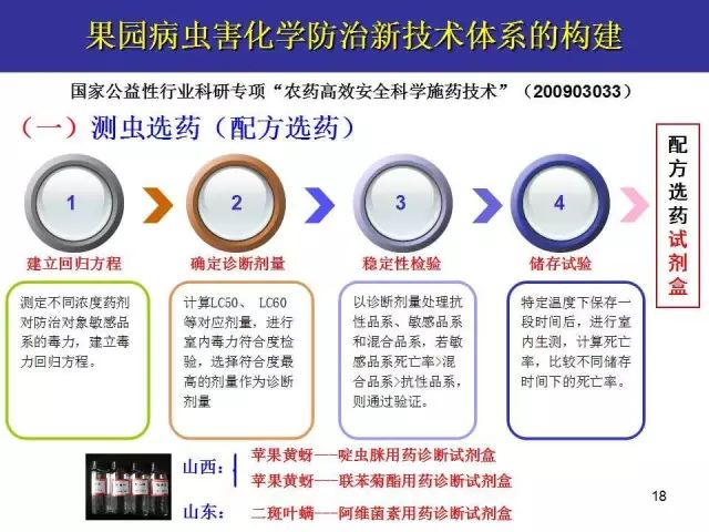 果树虫害发生规律图解(果树嫁接十八法图解)