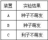 有一个玉米杂交种密度试验,6个处理