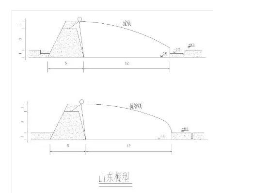 中国各地适宜建设的蔬菜温室大棚(蔬菜温室大棚有限公司)