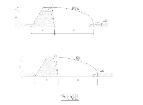 中国各地适宜建设的蔬菜温室大棚(蔬菜温室大棚有限公司)