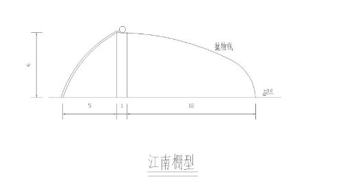 中国各地适宜建设的蔬菜温室大棚(蔬菜温室大棚有限公司)