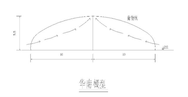 中国各地适宜建设的蔬菜温室大棚(蔬菜温室大棚有限公司)