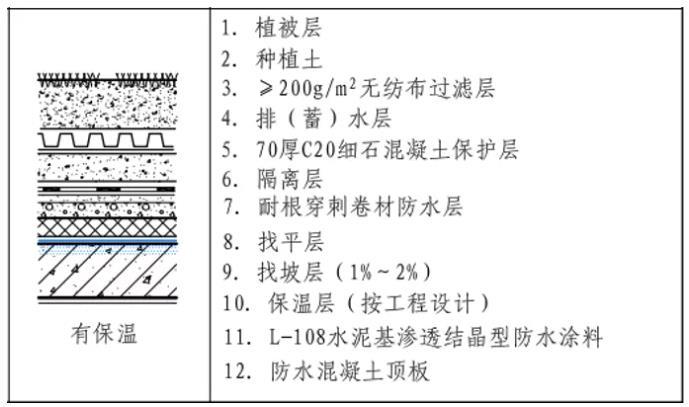 种植顶板防水做法