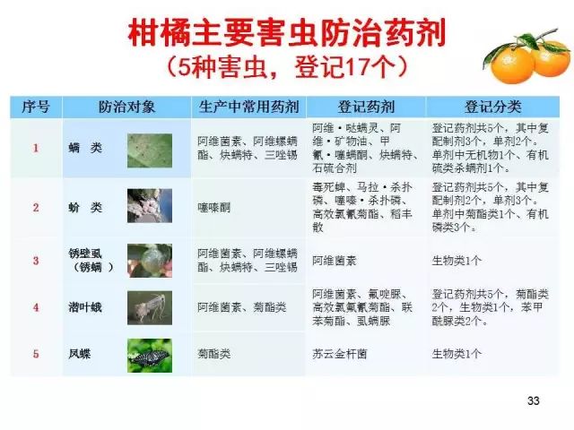 果树虫害发生规律图解(果树嫁接十八法图解)