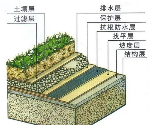 园林施工方法