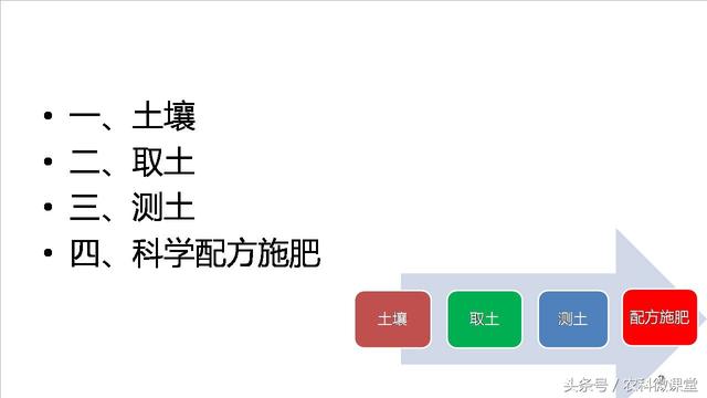 测土配方施肥技术——专题讲座(测土配方施肥详细步骤)