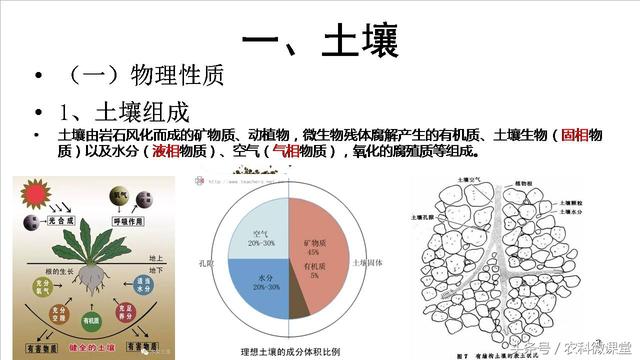 测土配方施肥技术——专题讲座(测土配方施肥详细步骤)