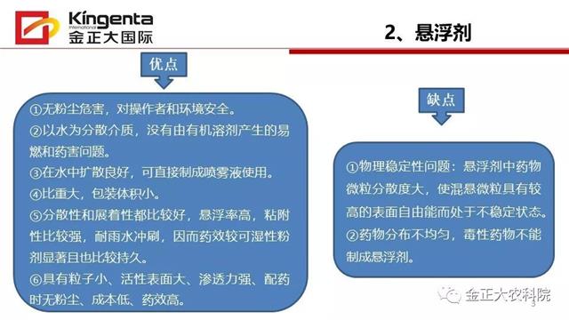 农药主要剂型简介及其优缺点(农药剂型分类及缩写)