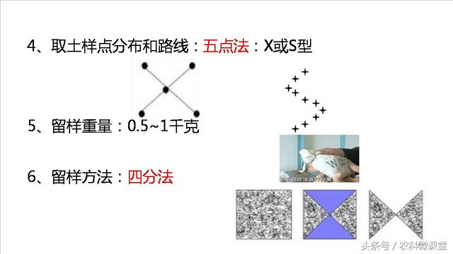 测土配方施肥技术——专题讲座(测土配方施肥详细步骤)