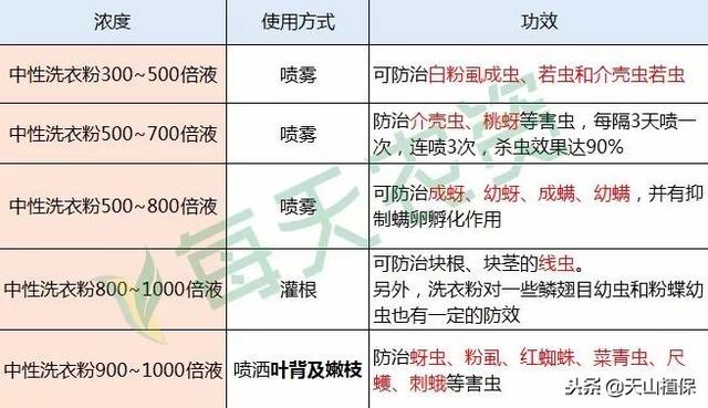 50个农技小偏方(汉字小故事50个字左右)