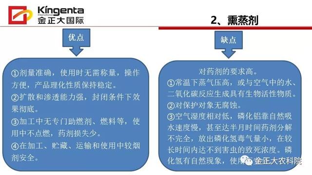 农药主要剂型简介及其优缺点(农药剂型分类及缩写)