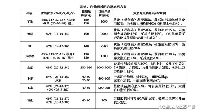 测土配方施肥技术——专题讲座(测土配方施肥详细步骤)