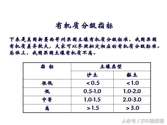 苹果秋冬施肥管理技术(苹果树冬季施肥好.还是来年春季好)