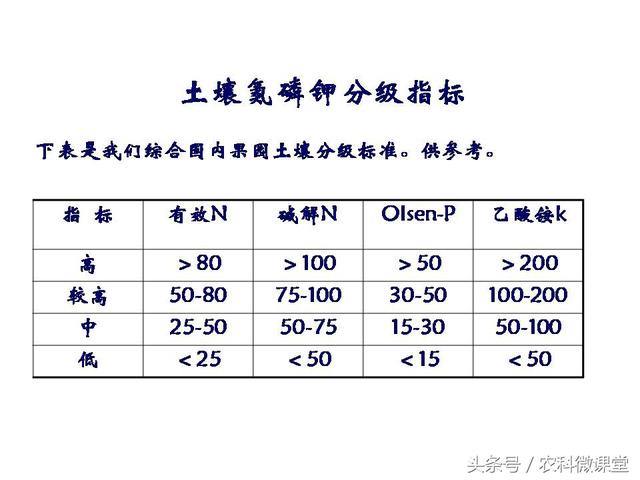 苹果秋冬施肥管理技术(苹果树冬季施肥好.还是来年春季好)