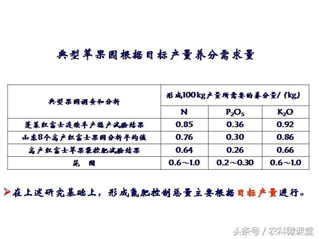 苹果秋冬施肥管理技术(苹果树冬季施肥好.还是来年春季好)