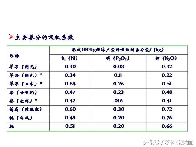 苹果秋冬施肥管理技术(苹果树冬季施肥好.还是来年春季好)