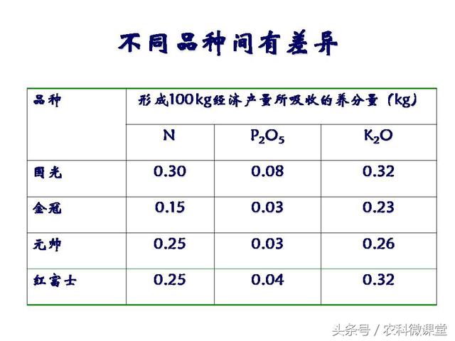 苹果秋冬施肥管理技术(苹果树冬季施肥好.还是来年春季好)