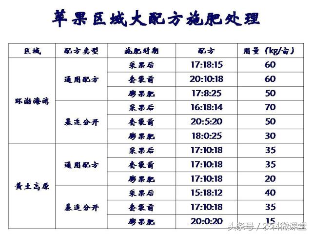 苹果秋冬施肥管理技术(苹果树冬季施肥好.还是来年春季好)