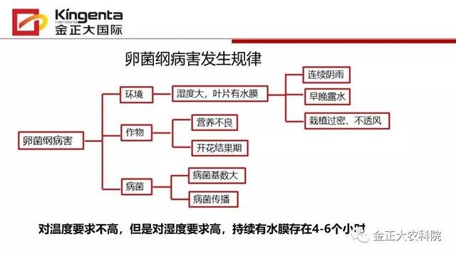 作物病虫害诊断及农药应用基础(农作物病虫害区域应急防治检测中心)